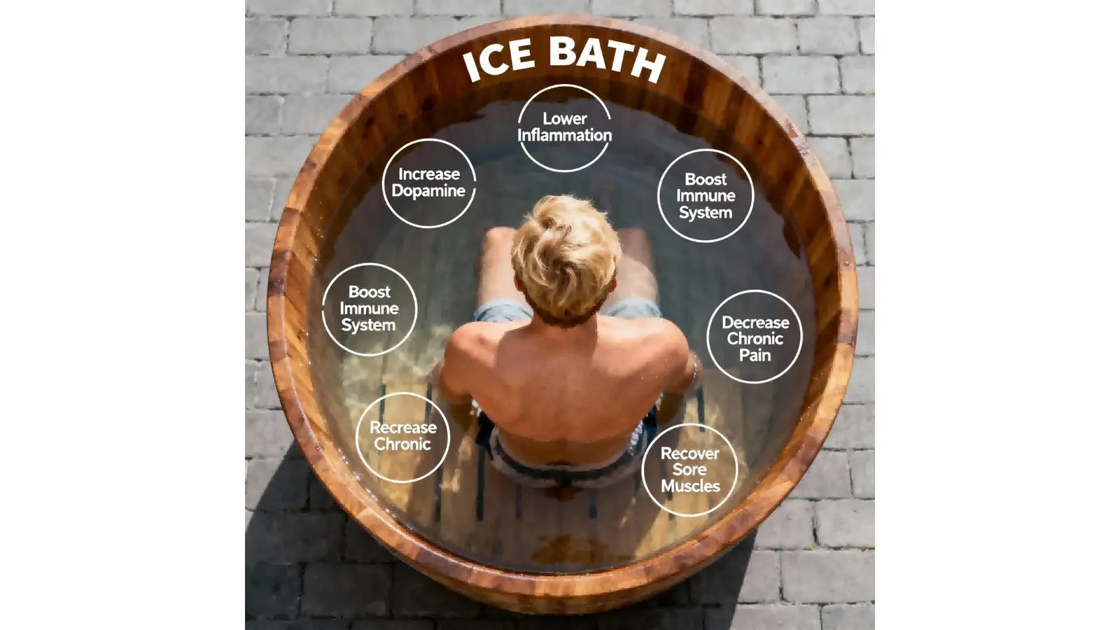 What Are the Key Benefits of Using an Ice Bath?